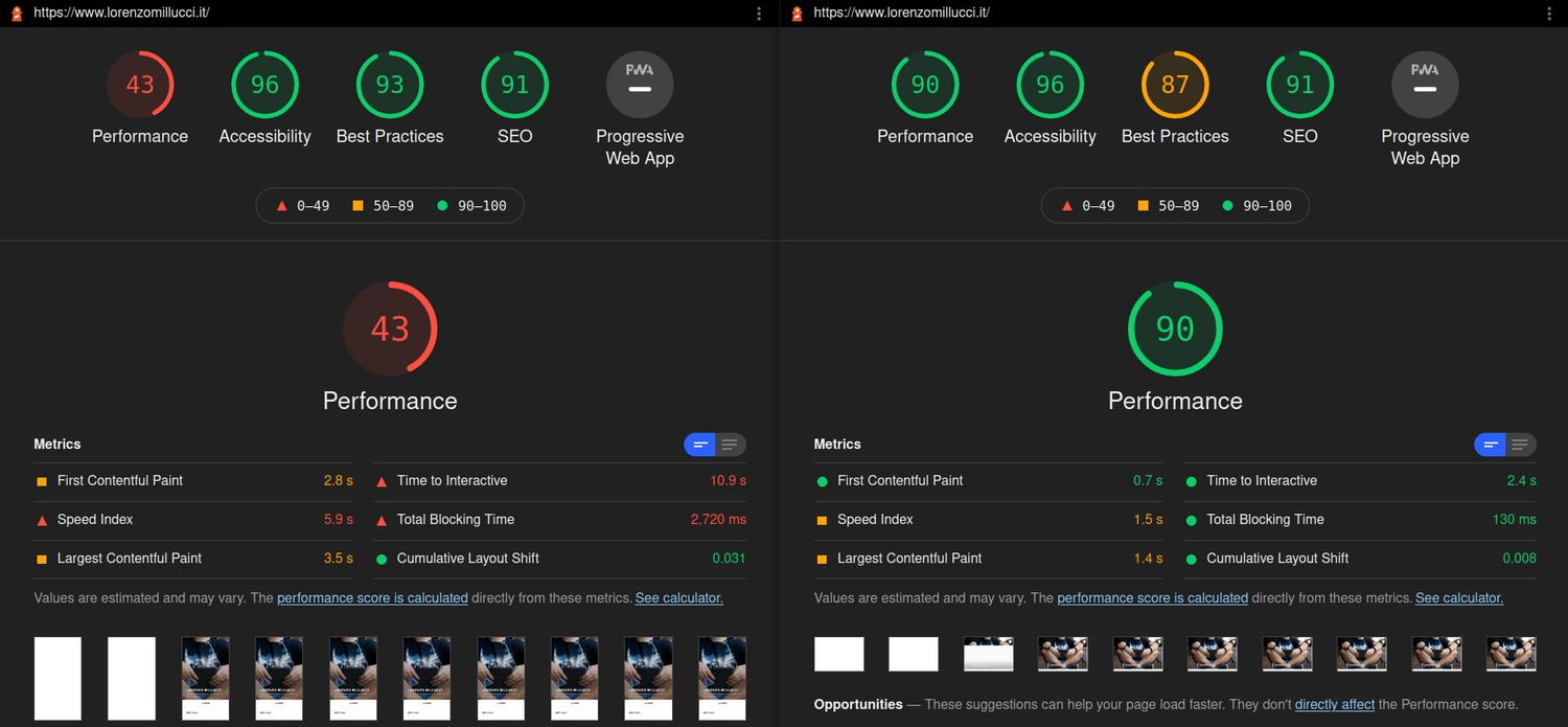 Generare i report di Lighthouse usando NodeJs